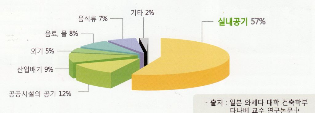 크린케어 이미지