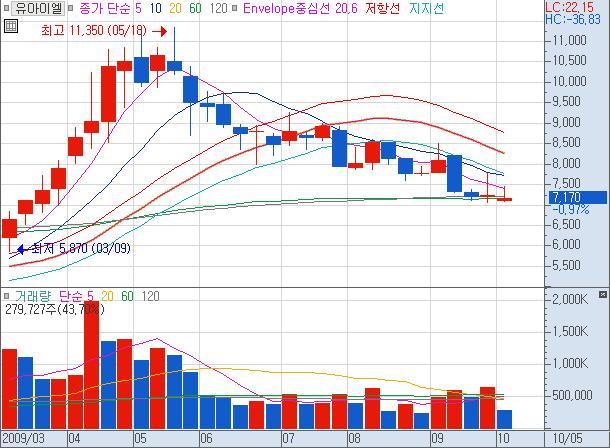유아이엘(주) 이미지