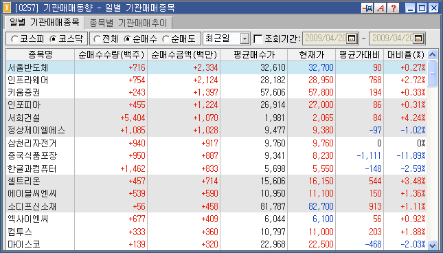 서희식품 이미지