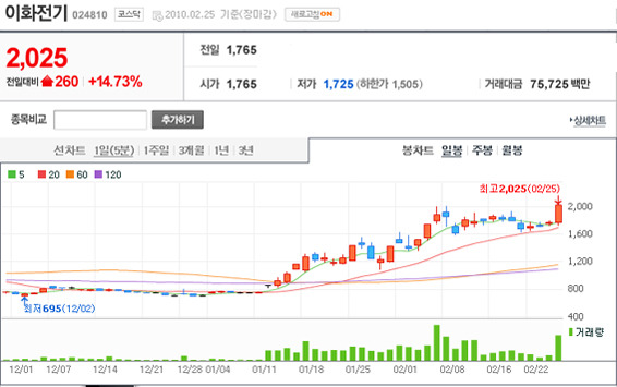 희훈산업 이미지