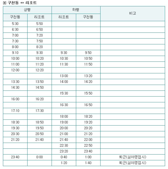 구천동주유소 이미지