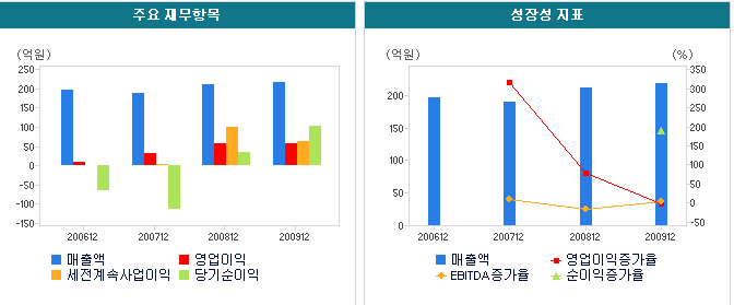카페 나리지 이미지