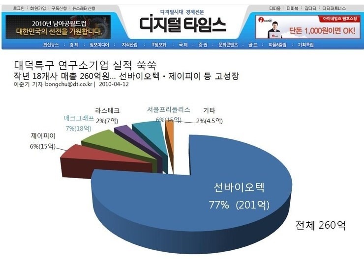 썬바이오텍 이미지