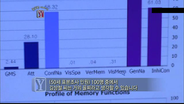 궁금한 이야기Y 서른살 청년의 알츠하이머.. | 인스티즈