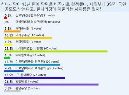[새누리당] 다시보는 한나라당 당명 공모 ㅋㅋㅋ | 인스티즈