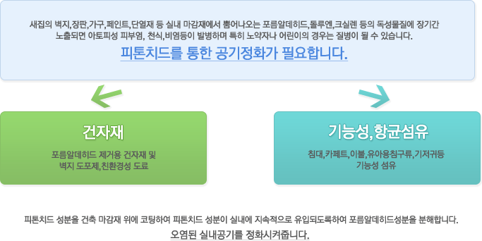 영구청소 이미지