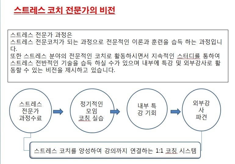 한국스트레스협회 이미지