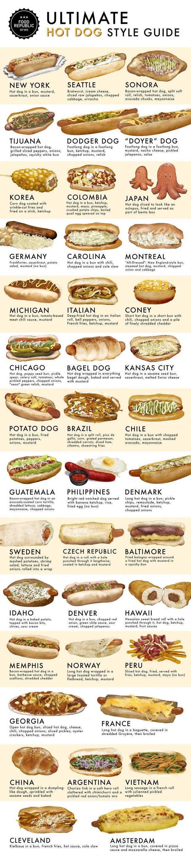 세계 각국의 핫도그 스타일 | 인스티즈