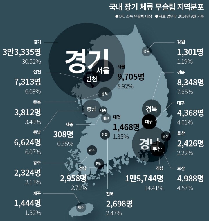 대한민국 무슬림 분포.jyp | 인스티즈