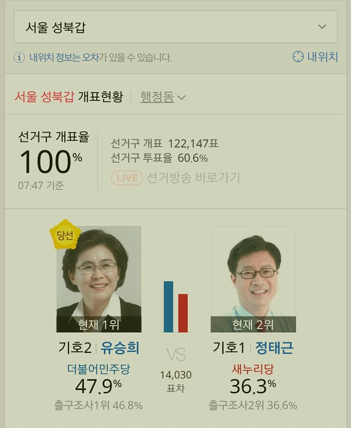  제20대 국회의원 선거 서울특별시 더불어 민주당 당선자들.jpg | 인스티즈