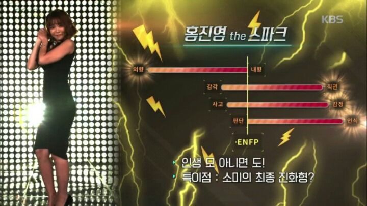 성격테스트에서 내향지수 0점 나온 홍진영 전소미 | 인스티즈