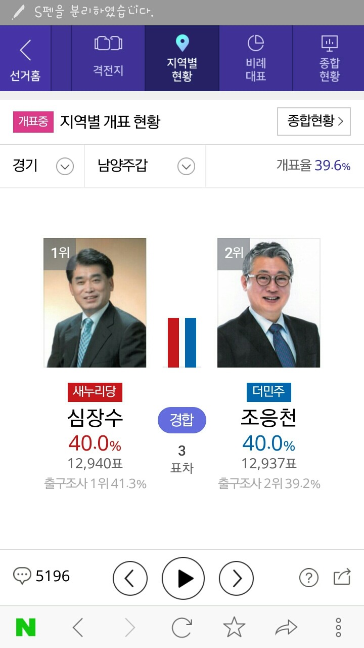 경기도 남양주갑 개표상황 | 인스티즈