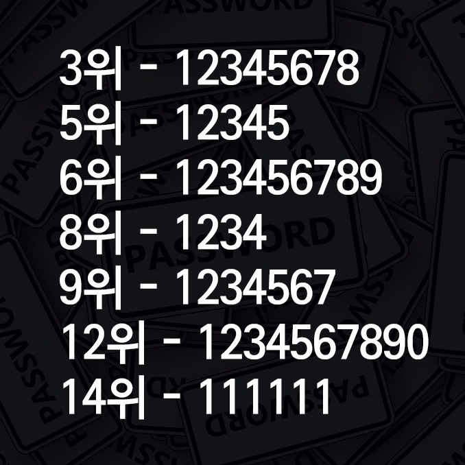 귀차니즘이 만들어낸 2015년 최악의 비밀번호들 | 인스티즈