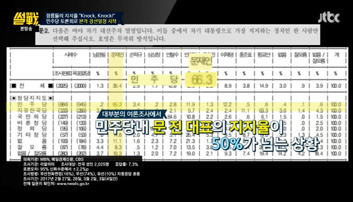 [썰전] 민주당 경선 토론 노잼 | 인스티즈