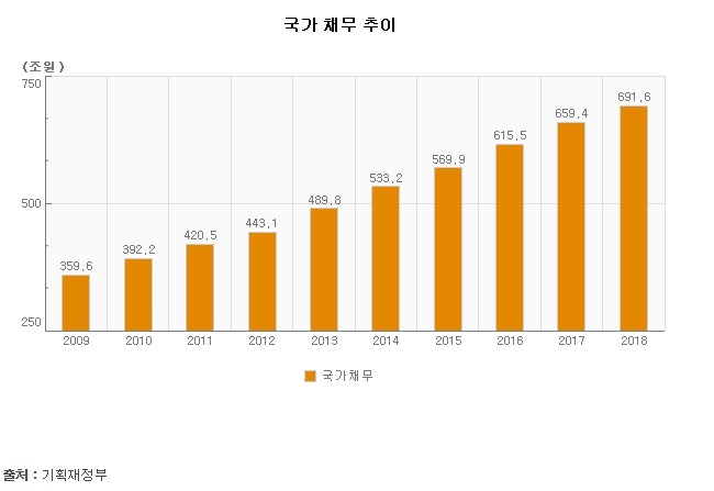 대한민국이 망해가는게 보인다 | 인스티즈