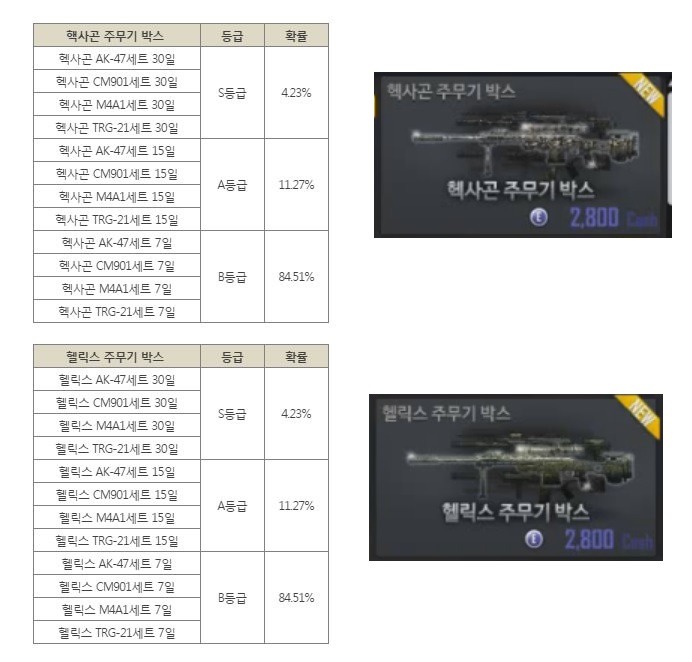 서든어택2 랜덤상자 확률 | 인스티즈
