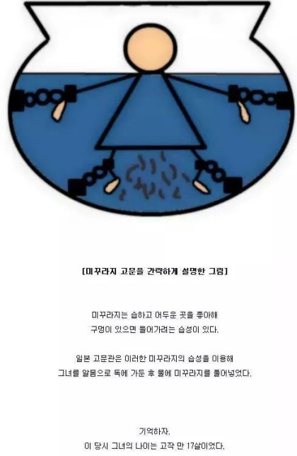 독립운동가분들이 일본인들에게 받았던 고문 | 인스티즈
