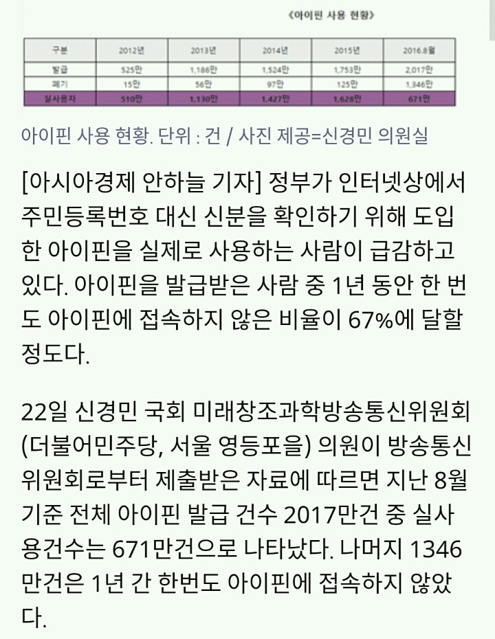 1년에 한번도 접속 안한 아이핀1300만건 주민번호 대체 취지 무색 | 인스티즈