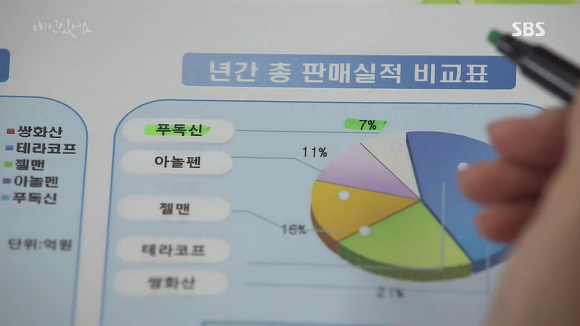 [드라마애인있어요] 흔한 불륜아닌 사랑이야기 6화(3) | 인스티즈