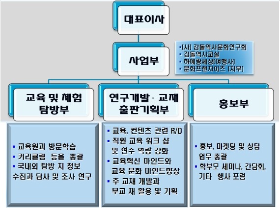 하예랑 이미지