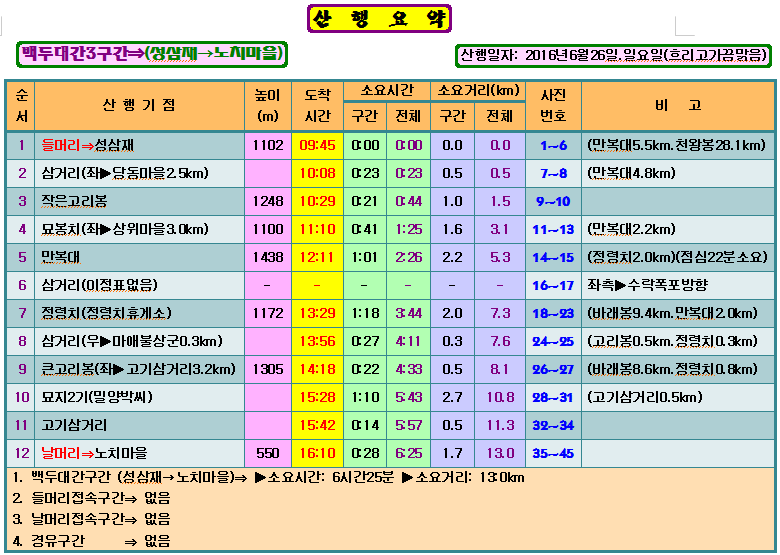 더좋은고기마을 이미지