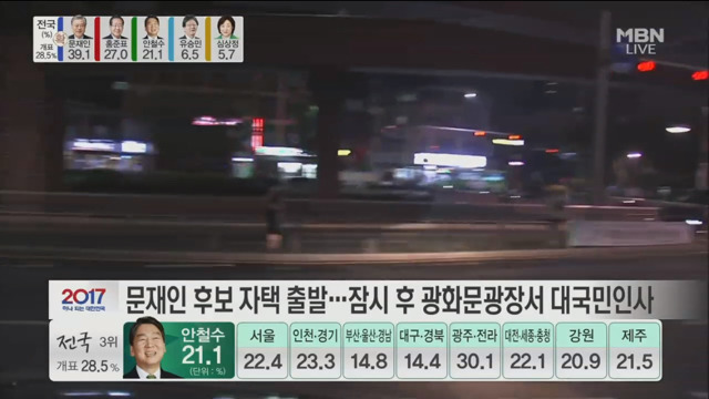 주요후보별 지역득표율 상황 | 인스티즈