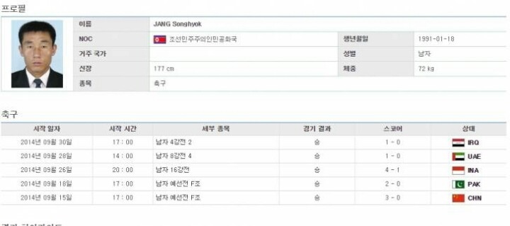 북한의 1991년생.jpg | 인스티즈