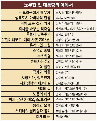 故 노대통령님의 愛독서 | 인스티즈