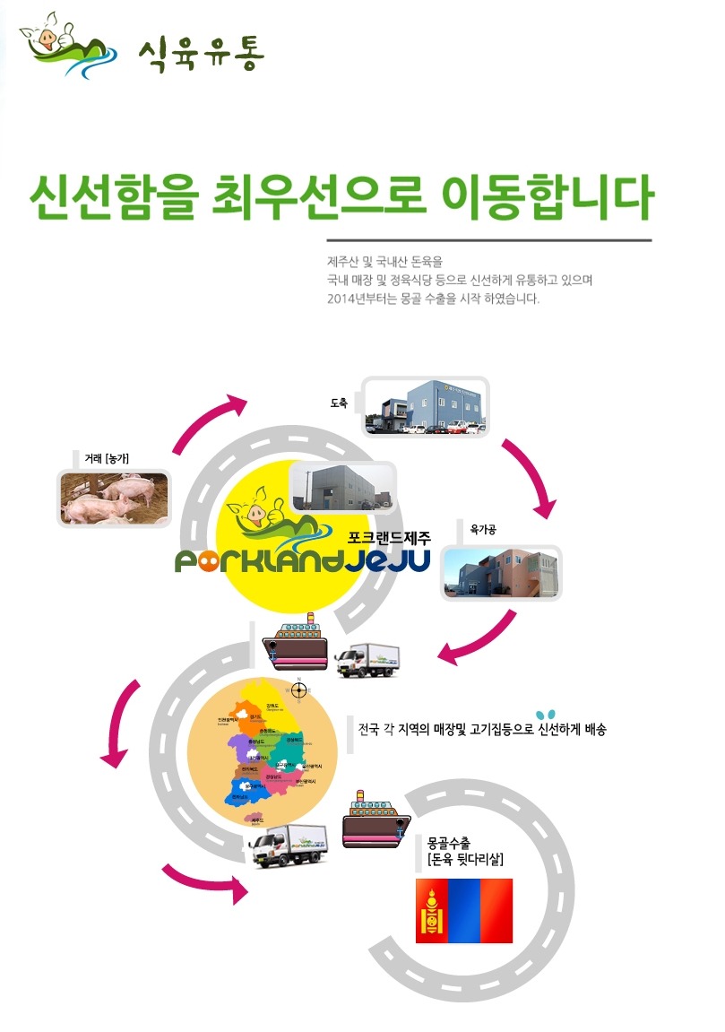 인천유통 이미지