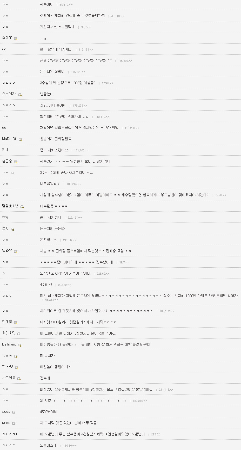 3수생의 저녁식사.jpg | 인스티즈
