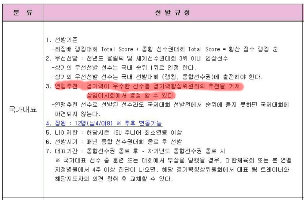 그 많은 대학생 선수들은 다 어디로 갔나 | 인스티즈