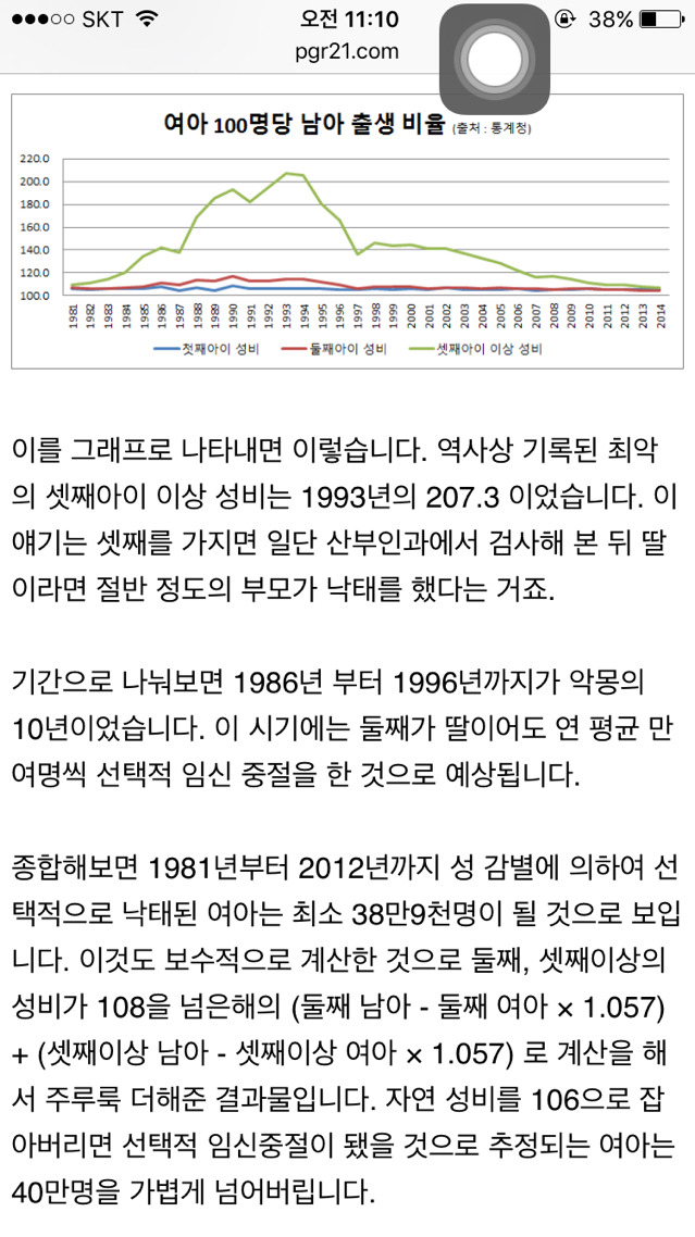 여성이라는 이유로 낙태된 아기 40만명 이상 | 인스티즈