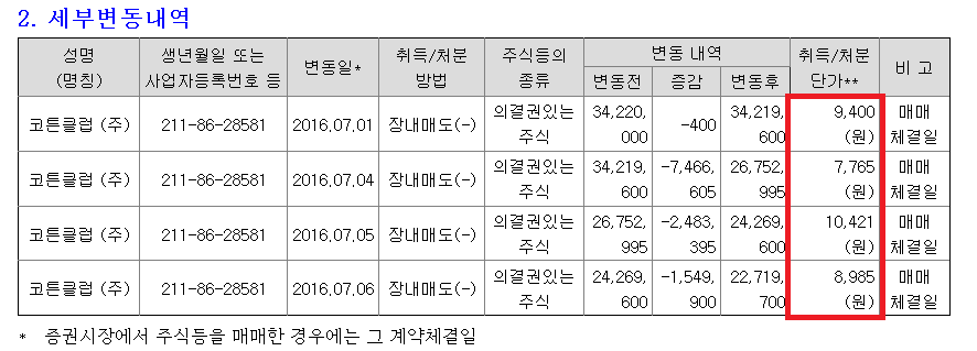 코튼클럽 (주) 이미지