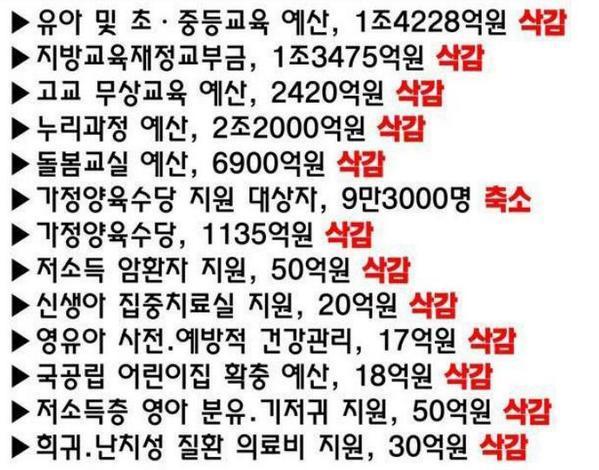박근혜 복지예산 30％ 의 진실 | 인스티즈