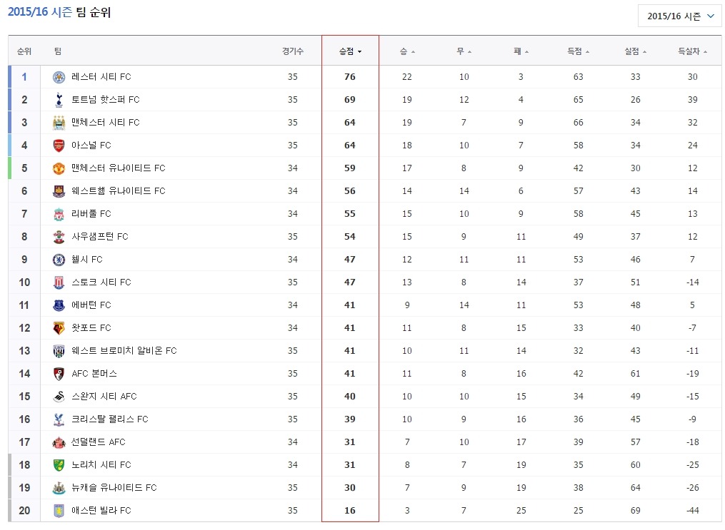 현재 지구에서 가장 뜨거운 감독.jpg | 인스티즈