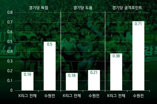 루이스 vs수원 개인기록 | 인스티즈