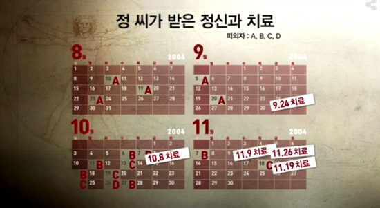 단역배우 자매 자살사건 | 인스티즈