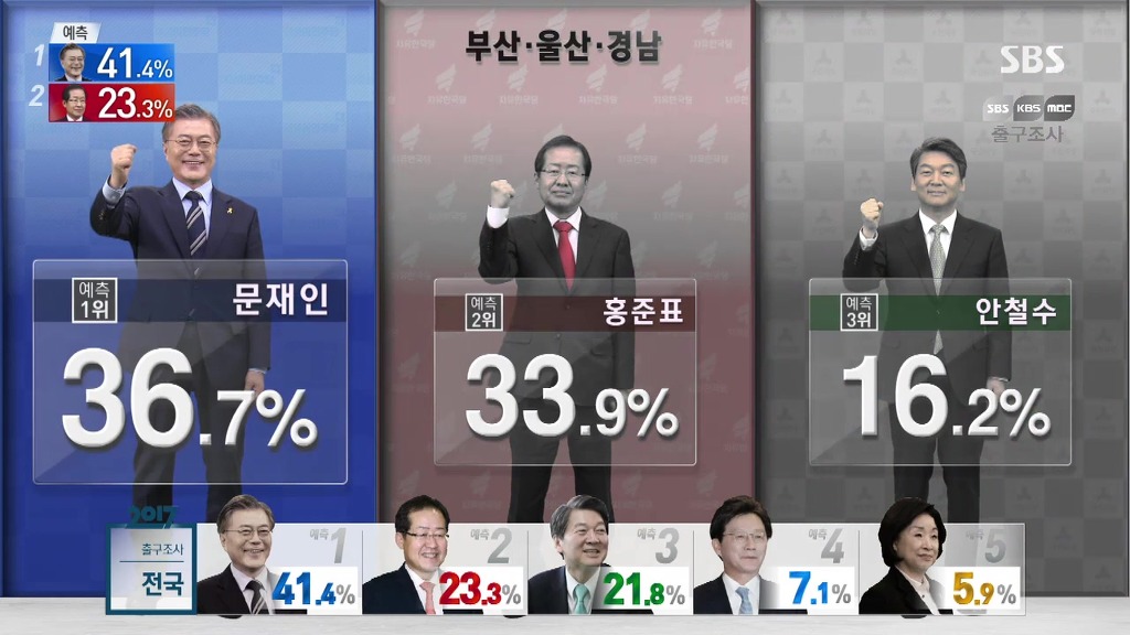 [출구조사] 광역도시별 후보자 득표율 1,2,3위 .jpg | 인스티즈