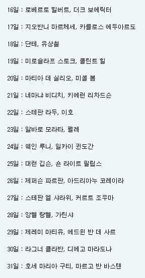 나와같은 생일인 축구선수 알아보기 ^^!! | 인스티즈
