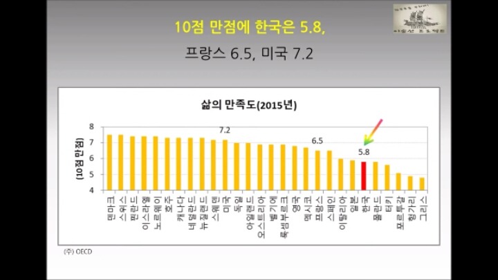 대한민국의 현주소를 통계로 요약.jpg | 인스티즈