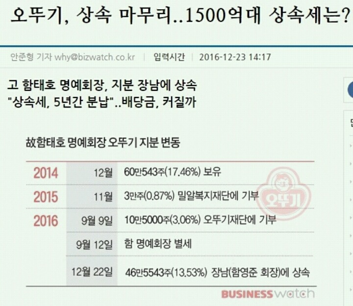 갓뚜기의 위엄 ㄷㄷㄷㄷㄷㄷㄷㄷㄷㄷㄷㄷㄷ | 인스티즈
