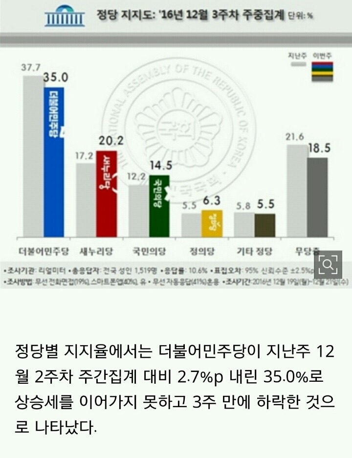 대선 최악의 시나리오 정리글 | 인스티즈