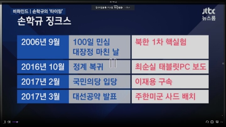 jtbc 뉴스룸의 손학규 팩트폭력 | 인스티즈