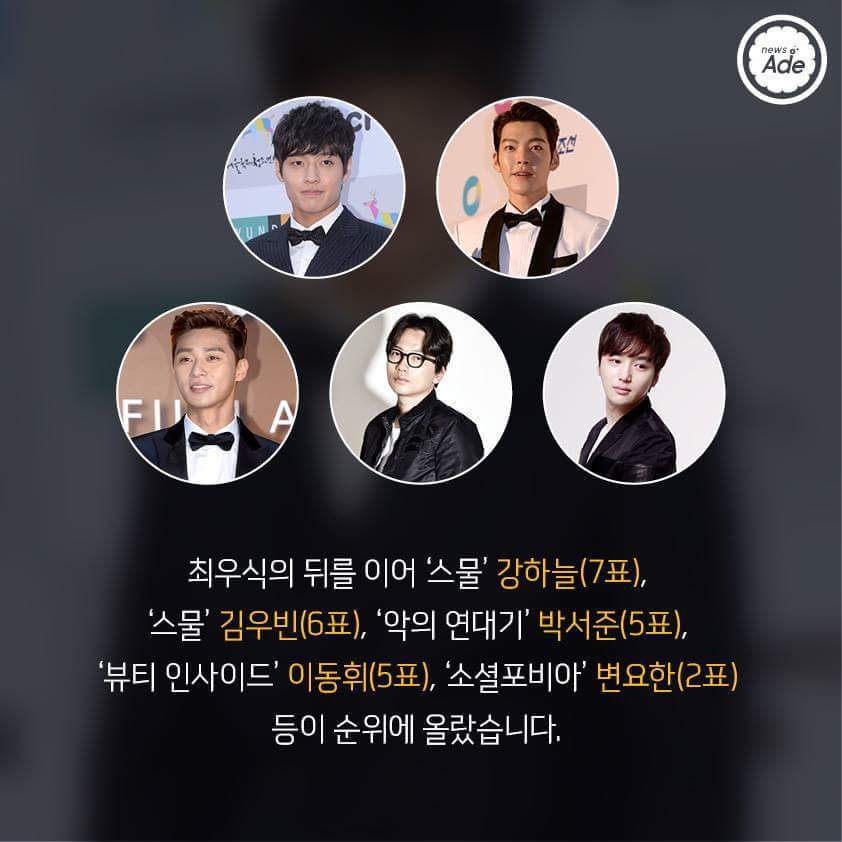 영화 관계자가 뽑은 올해 가장 연기 잘한 남녀배우 | 인스티즈