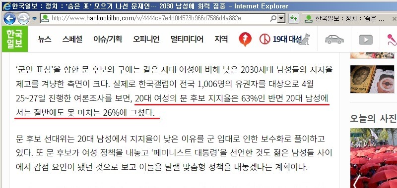 문재인 20대 남성 지지율이 26프로.jpg | 인스티즈