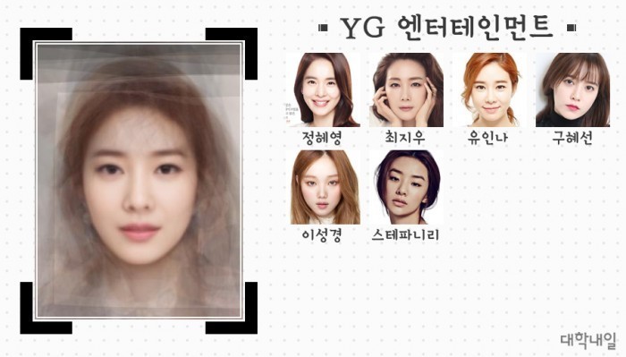 연예인 소속사에도 스타일이 있다? : 소속사별 평균 얼굴 분석! | 인스티즈