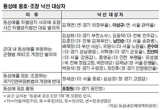 나는 동성애를 지지하진 않지만 차별하는 건 반대한다! 왜? 이게 틀린말이야? | 인스티즈