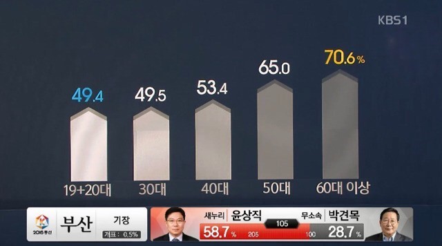 헬조선을 누가 만들고 있는가 | 인스티즈