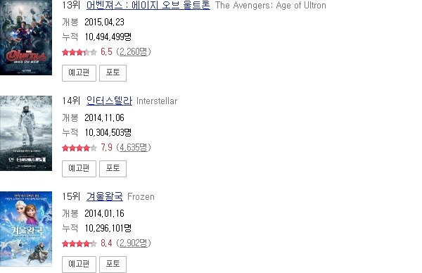 역대 영화 박스 오피스 TOP 20.jpg | 인스티즈