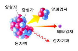 우주에 대해서 6가지 내용을 알아보자 | 인스티즈